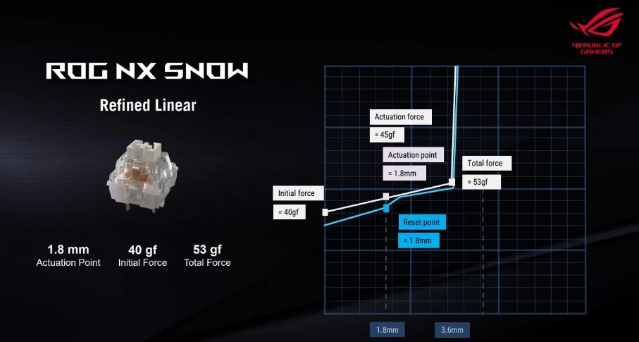 ROG Strix Scope II 96 Wireless无线电竞键盘开箱评测