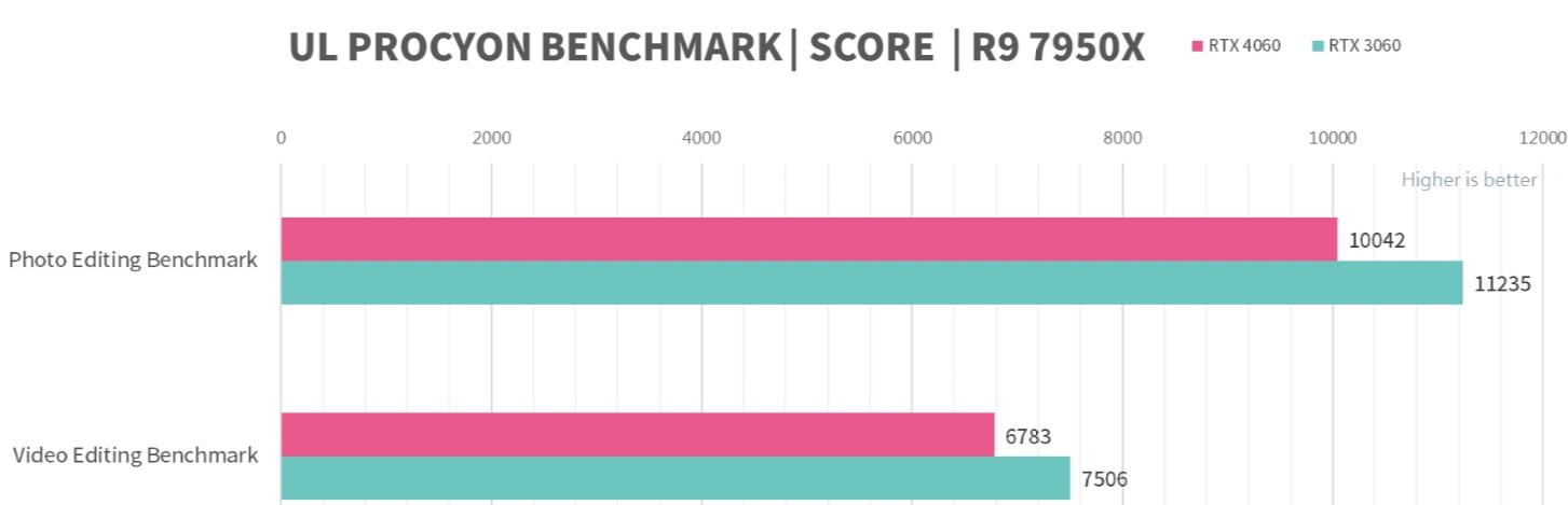 MSI GeForce RTX4060 GAMING X 8GB评测开箱