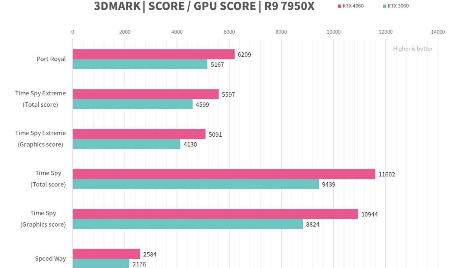 MSI GeForce RTX4060 GAMING X 8GB评测开箱
