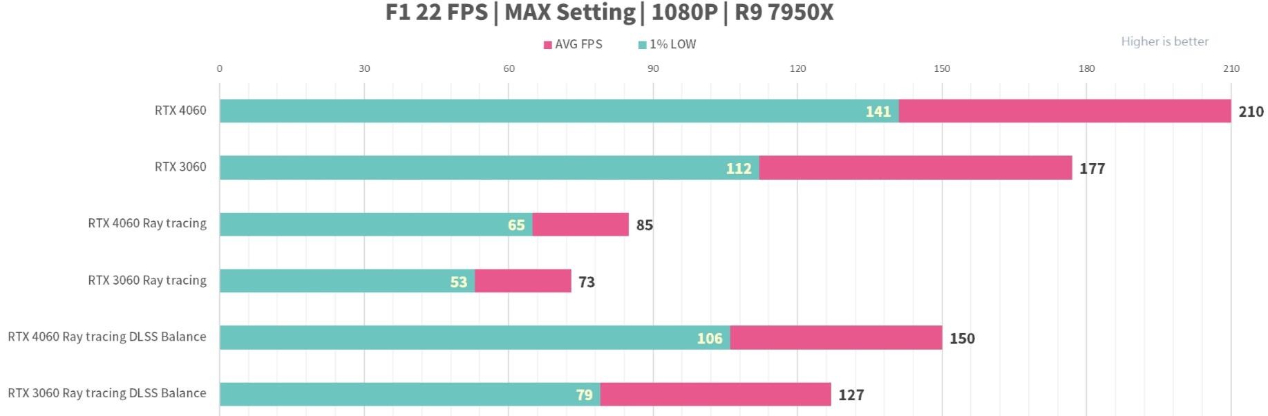MSI GeForce RTX4060 GAMING X 8GB评测开箱