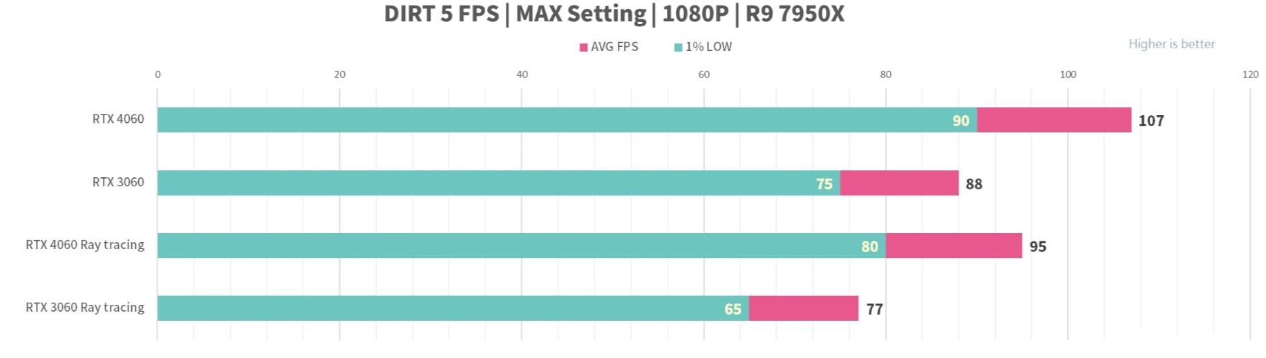 MSI GeForce RTX4060 GAMING X 8GB评测开箱