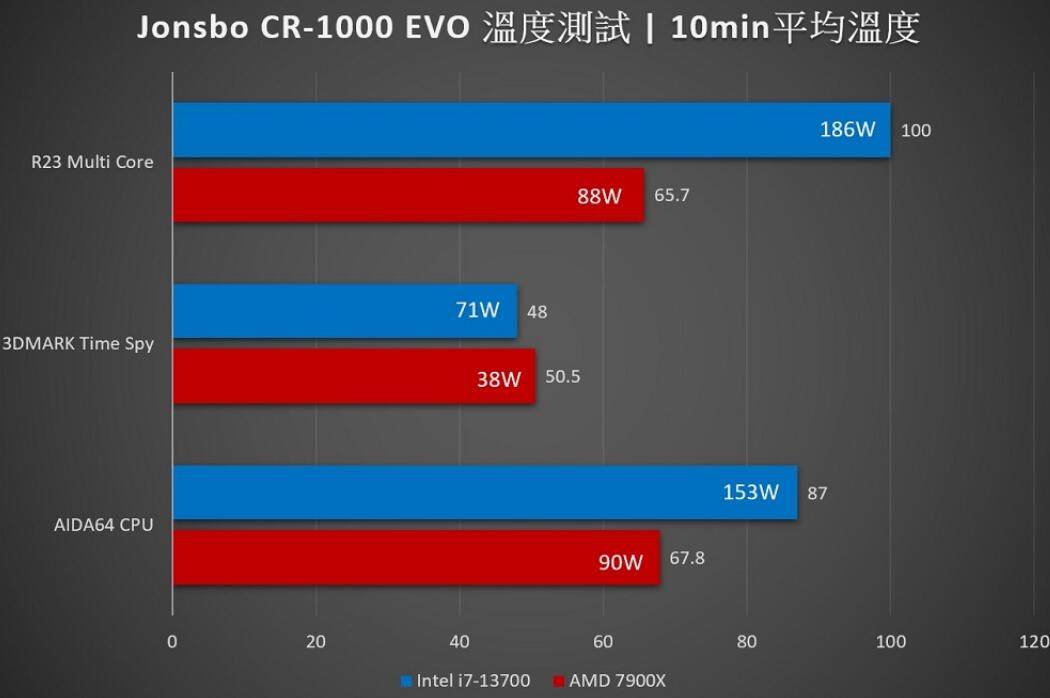 乔思伯CR-1000 EVO CPU风冷散热器开箱评测