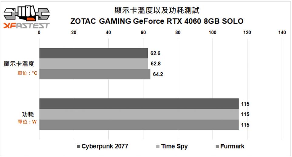 ZOTAC GAMING GeForce RTX 4060 8GB SOLO显卡开箱评测