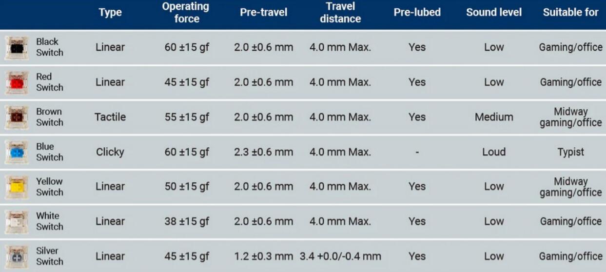 Montech MKey机械式键盘开箱 Montech MKey机械式键盘开箱