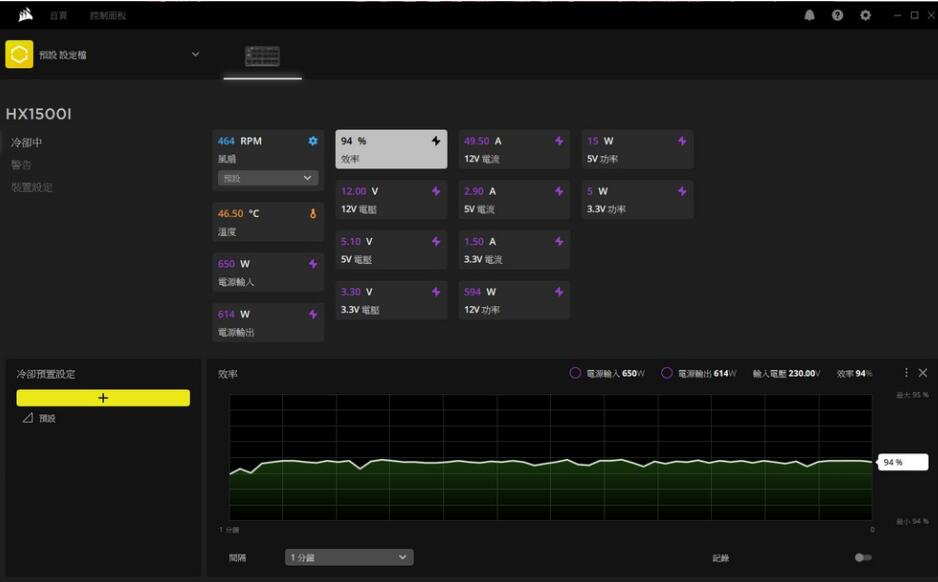 海盗船Corsair HX1500i电源开箱 海盗船Corsair HX1500i电源开箱