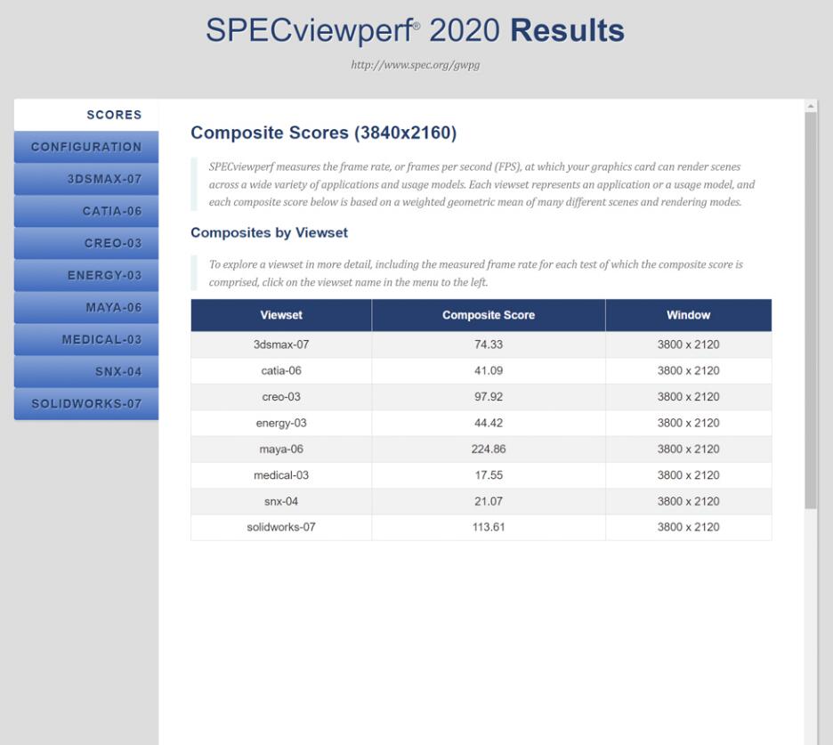 GIGABYTE AORUS GeForce RTX 4060 Ti ELITE 8G显卡开箱评测 GIGABYTE AORUS GeForce RTX 4060 Ti ELITE 8G显卡开箱评测