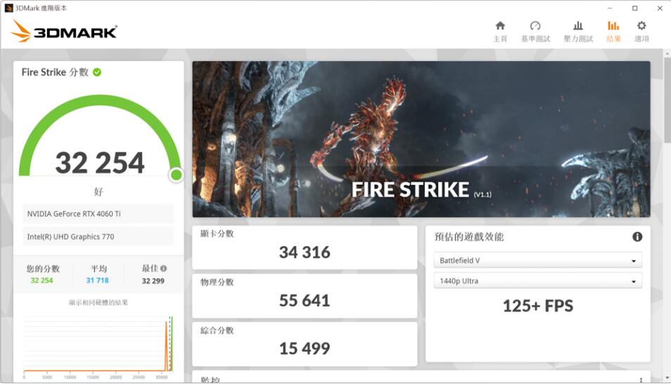 GIGABYTE AORUS GeForce RTX 4060 Ti ELITE 8G显卡开箱评测 GIGABYTE AORUS GeForce RTX 4060 Ti ELITE 8G显卡开箱评测