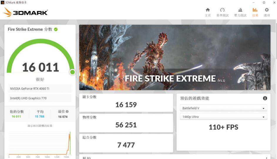 GIGABYTE AORUS GeForce RTX 4060 Ti ELITE 8G显卡开箱评测 GIGABYTE AORUS GeForce RTX 4060 Ti ELITE 8G显卡开箱评测