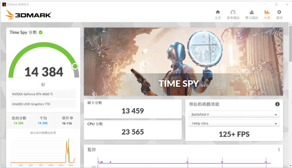 GIGABYTE AORUS GeForce RTX 4060 Ti ELITE 8G显卡开箱评测 GIGABYTE AORUS GeForce RTX 4060 Ti ELITE 8G显卡开箱评测