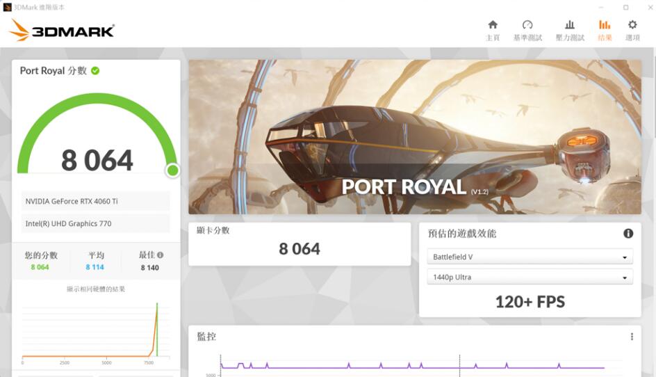 GIGABYTE AORUS GeForce RTX 4060 Ti ELITE 8G显卡开箱评测 GIGABYTE AORUS GeForce RTX 4060 Ti ELITE 8G显卡开箱评测