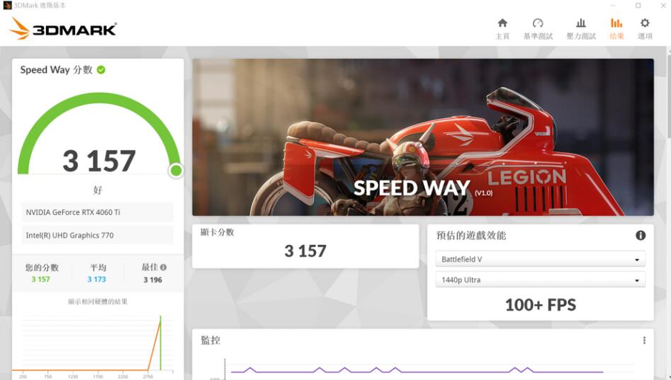 GIGABYTE AORUS GeForce RTX 4060 Ti ELITE 8G显卡开箱评测 GIGABYTE AORUS GeForce RTX 4060 Ti ELITE 8G显卡开箱评测