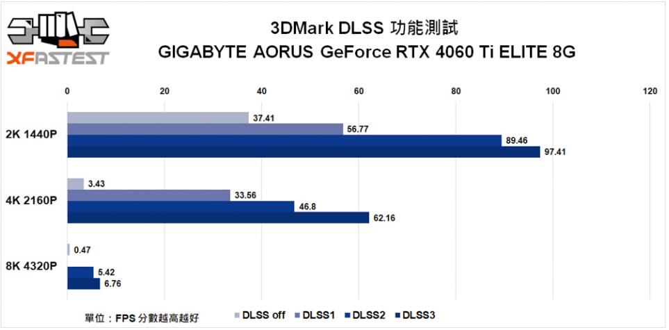 GIGABYTE AORUS GeForce RTX 4060 Ti ELITE 8G显卡开箱评测 GIGABYTE AORUS GeForce RTX 4060 Ti ELITE 8G显卡开箱评测