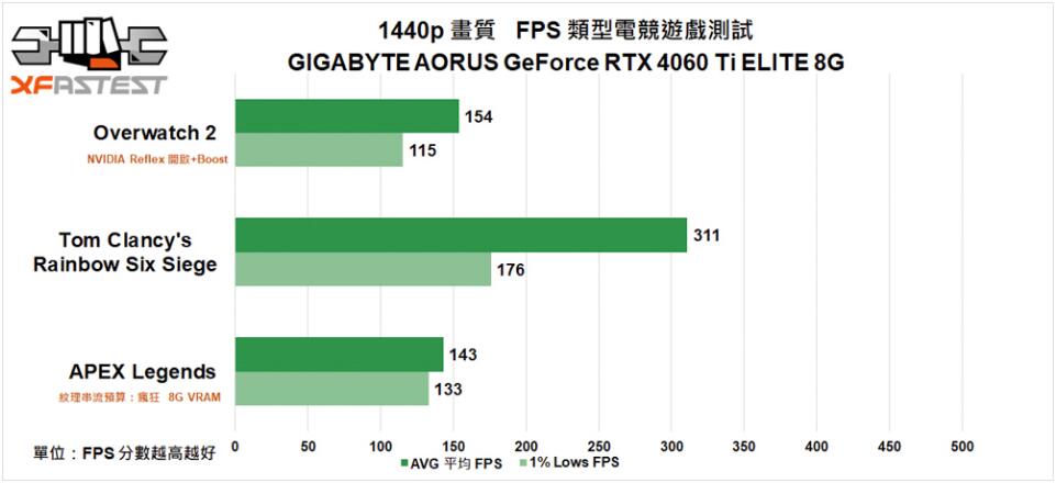 GIGABYTE AORUS GeForce RTX 4060 Ti ELITE 8G显卡开箱评测 GIGABYTE AORUS GeForce RTX 4060 Ti ELITE 8G显卡开箱评测