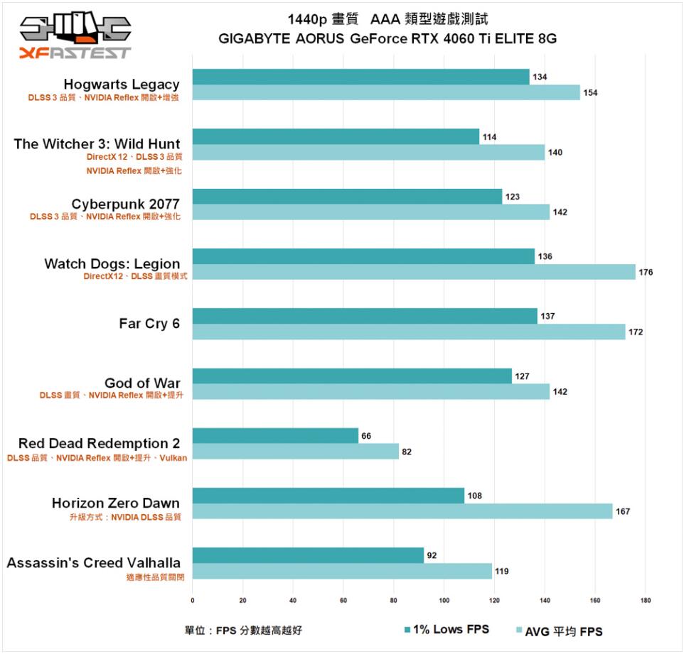 GIGABYTE AORUS GeForce RTX 4060 Ti ELITE 8G显卡开箱评测 GIGABYTE AORUS GeForce RTX 4060 Ti ELITE 8G显卡开箱评测