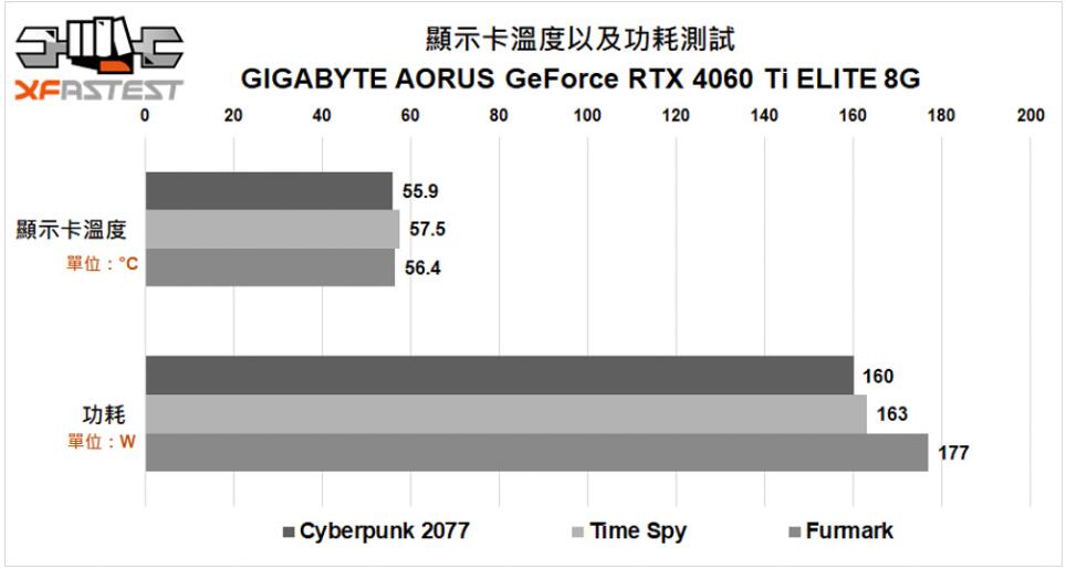 GIGABYTE AORUS GeForce RTX 4060 Ti ELITE 8G显卡开箱评测 GIGABYTE AORUS GeForce RTX 4060 Ti ELITE 8G显卡开箱评测