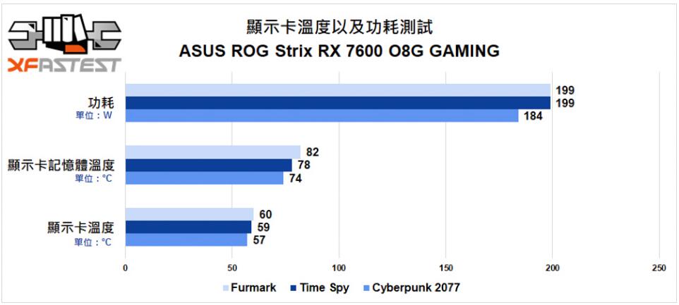 ASUS ROG Strix Radeon RX 7600 OC Edition显卡开箱评测 ASUS ROG Strix Radeon RX 7600 OC Edition显卡开箱评测