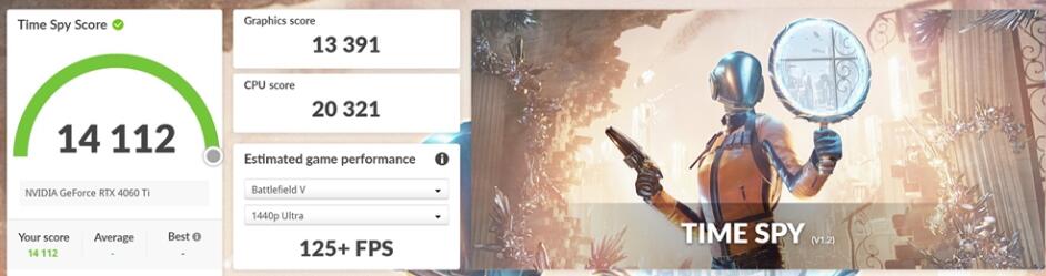 ZOTAC GAMING GEFORCE RTX 4060 Ti Twin Edge显卡开箱评测