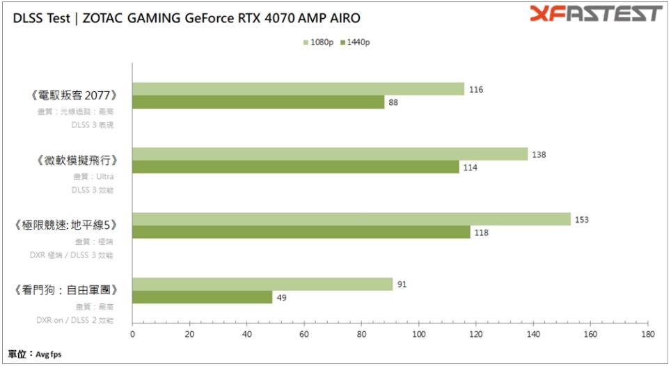 ZOTAC GAMING GEFORCE RTX 4060 Ti Twin Edge显卡开箱评测