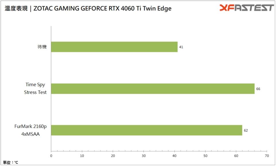 ZOTAC GAMING GEFORCE RTX 4060 Ti Twin Edge显卡开箱评测