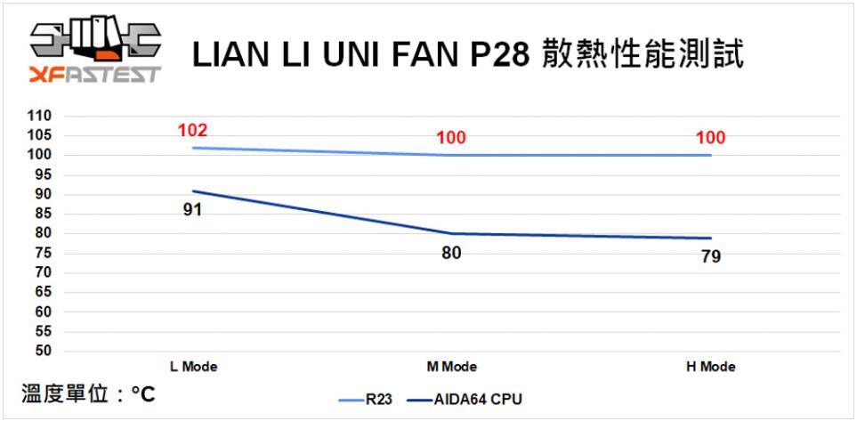 LIAN LI UNI FAN P28风扇开箱评测