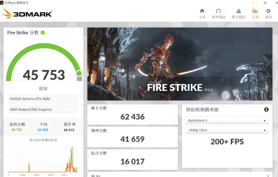 ASUS GeForce RTX4080 16GB GDDR6X Noctua OC显卡开箱评测