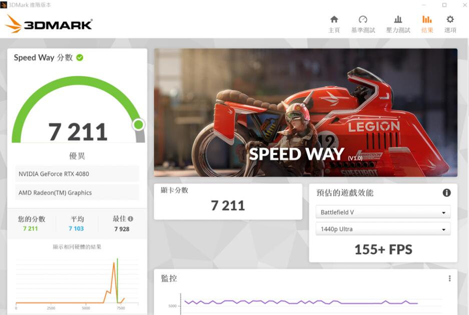 ASUS GeForce RTX4080 16GB GDDR6X Noctua OC显卡开箱评测