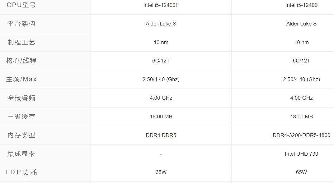12400f和12400的区别（Intel CPU后缀含义）