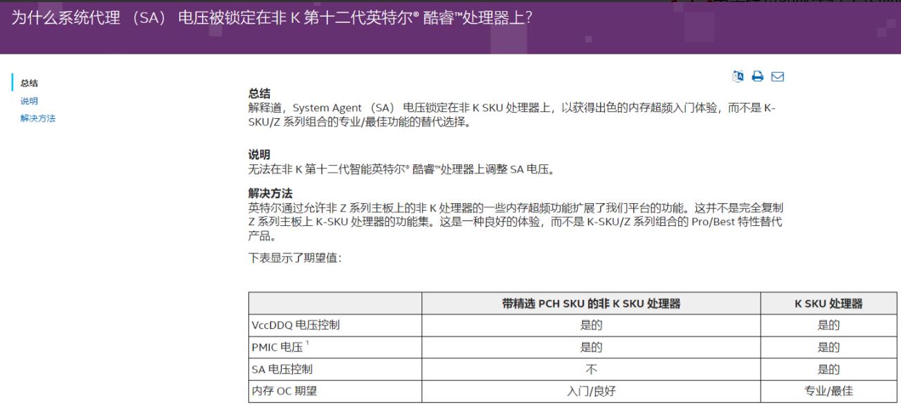i5 12400F支持多少频率内存