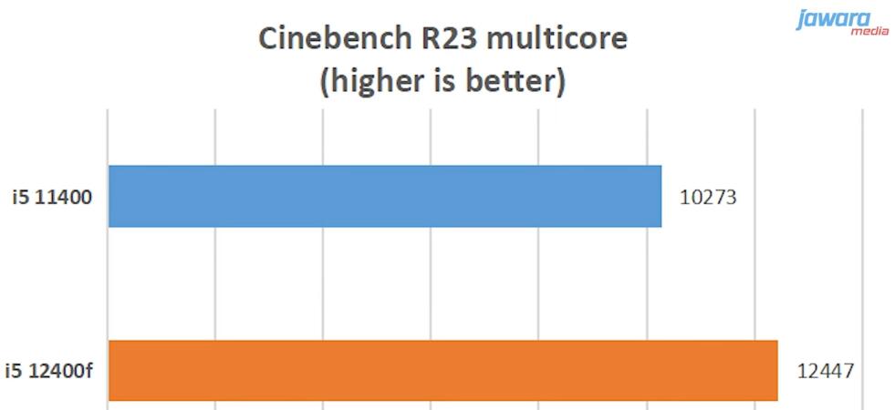 i5 12400F能超频吗（12400f参数）
