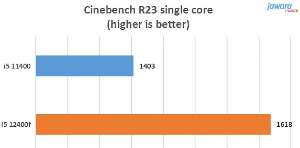 i5 12400F能超频吗（12400f参数）