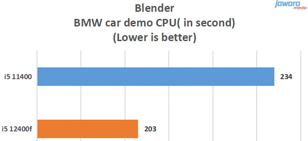 i5 12400F能超频吗（12400f参数）