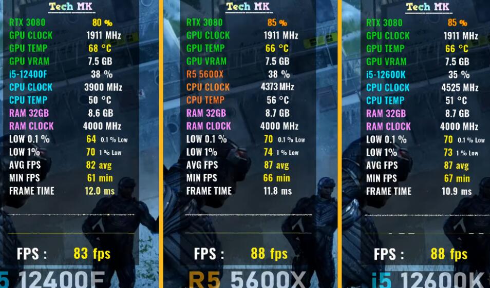 i5 12400F能玩大型游戏吗