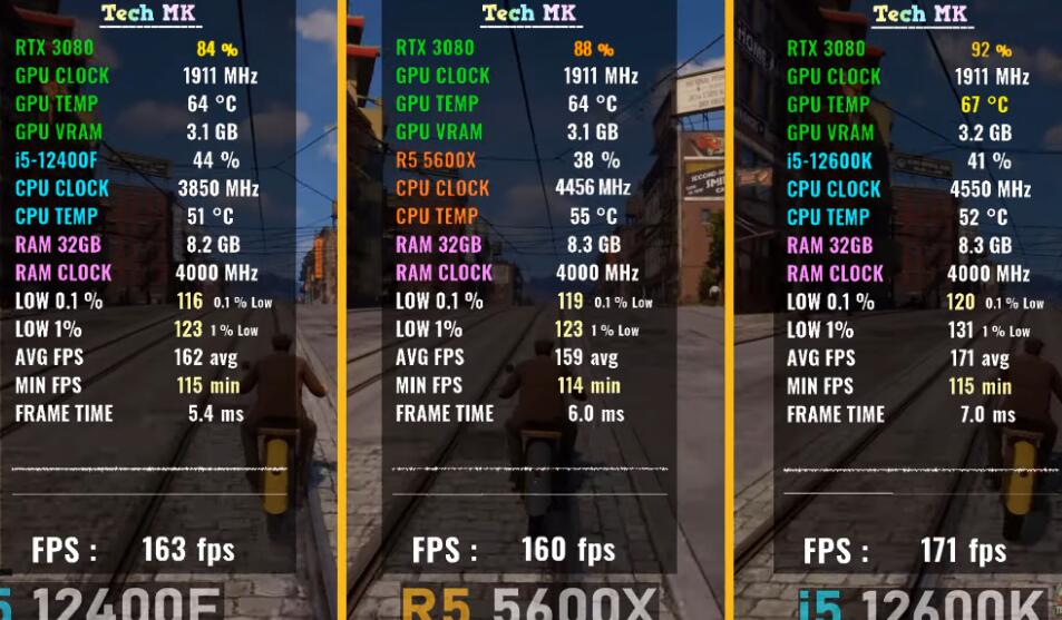 i5 12400F能玩大型游戏吗