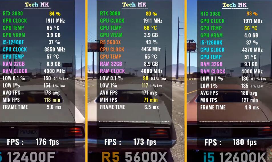 i5 12400F能玩大型游戏吗