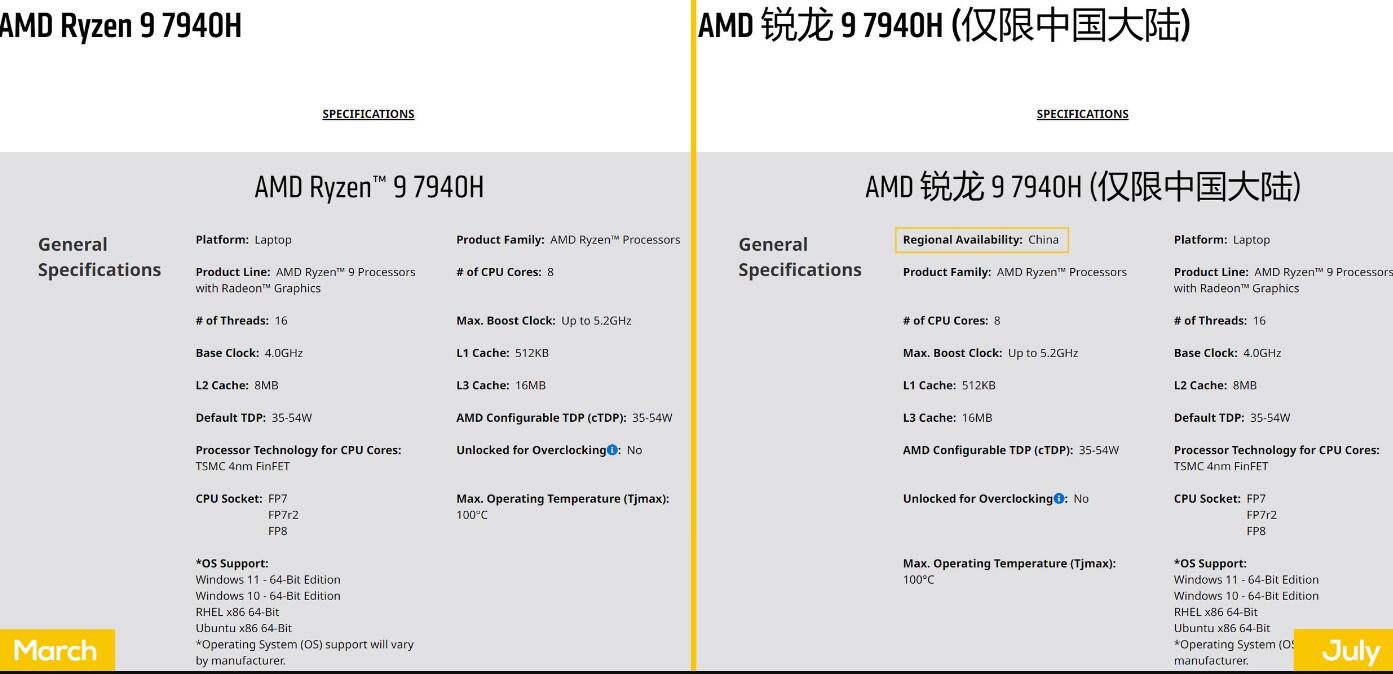 AMD Ryzen 7040H系列中国独家，7040HS分配给中国以外地区