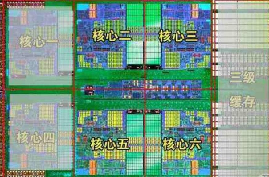 CPU几核几线程是什么意思
