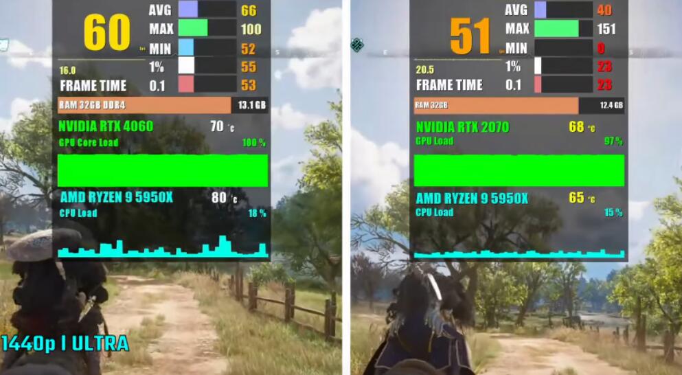 玩游戏RTX2070和RTX4060性能差多少？哪个好？