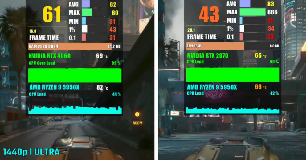 玩游戏RTX2070和RTX4060性能差多少？哪个好？