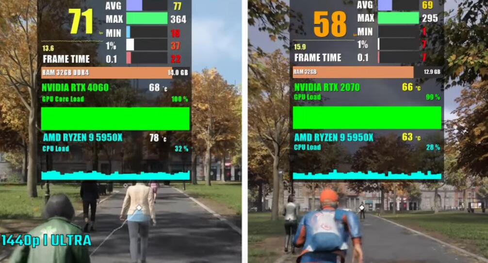 玩游戏RTX2070和RTX4060性能差多少？哪个好？