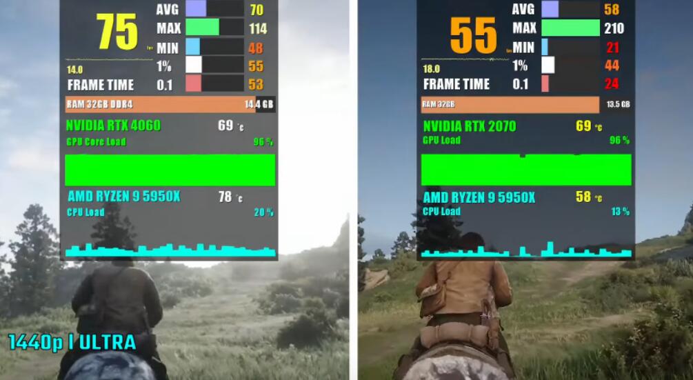 玩游戏RTX2070和RTX4060性能差多少？哪个好？