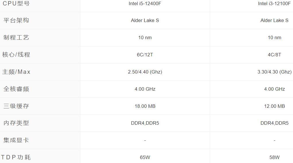 i3 12100F和i5 12400F哪个好？性能差多少？