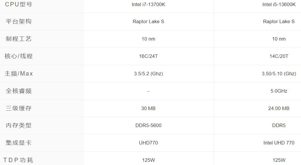 i5 13600K和i7 13700K强多少