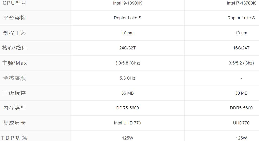 i7 13700K和i9 13900K性能差距有多大
