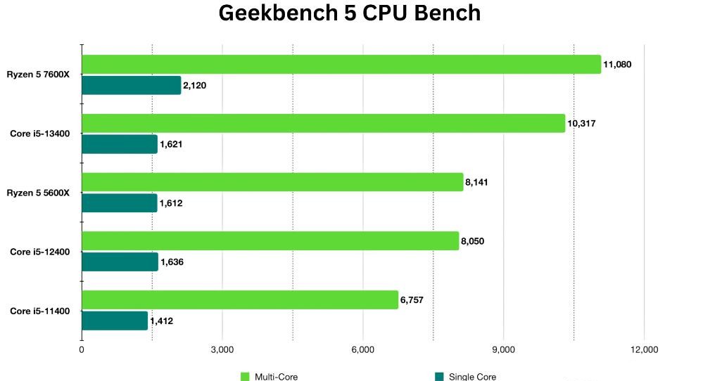 i5 13400和i5 12400性能差多少？哪个好？