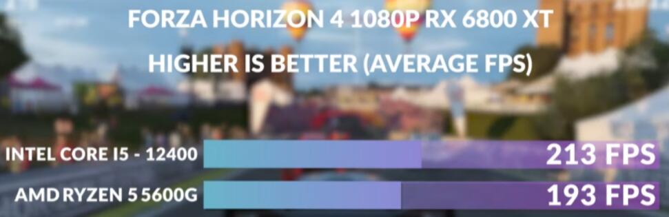 R5 5600G和i5 12400哪个好？性能差多少？