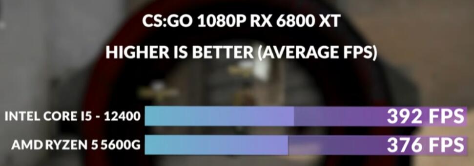 R5 5600G和i5 12400哪个好？性能差多少？