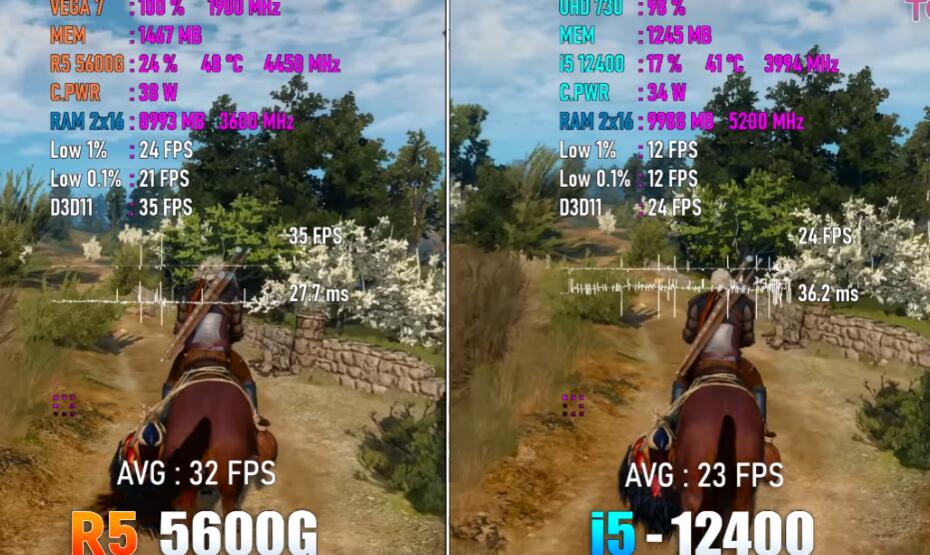 R5 5600G和i5 12400哪个好？性能差多少？