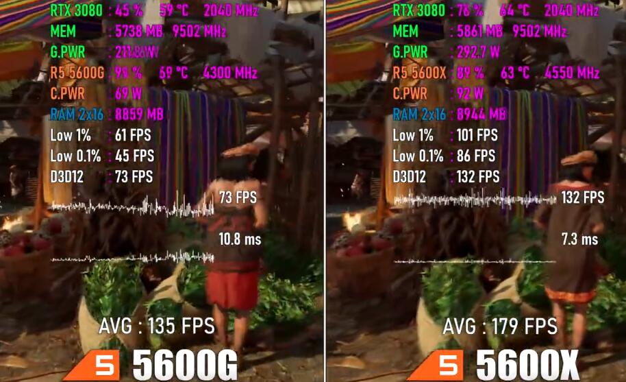 R5 5600G和R5 5600X的区别是什么？性能差多少？