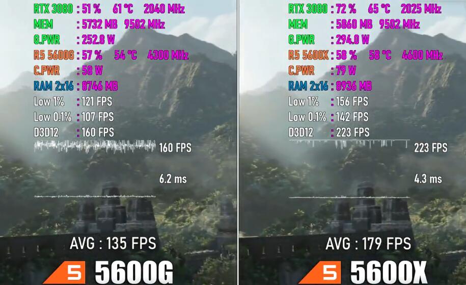 R5 5600G和R5 5600X的区别是什么？性能差多少？