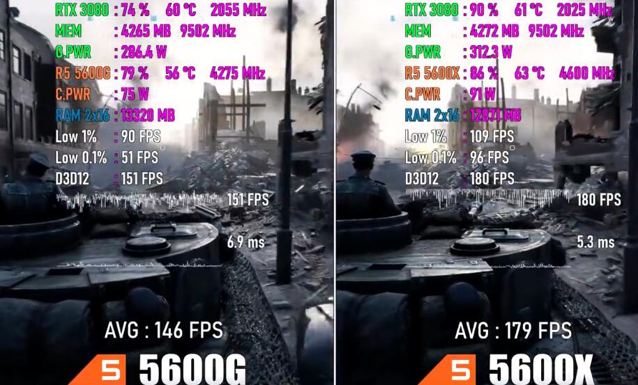 R5 5600G和R5 5600X的区别是什么？性能差多少？